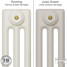 CI-SH-WHITE-006 - Shelbourne 3 Column Victorian Cast Iron Radiator H745mm x W1446mm CI-SH-WHITE-006 - Shelbourne 3 Column Victorian Cast Iron Radiator H745mm x W1446mm
